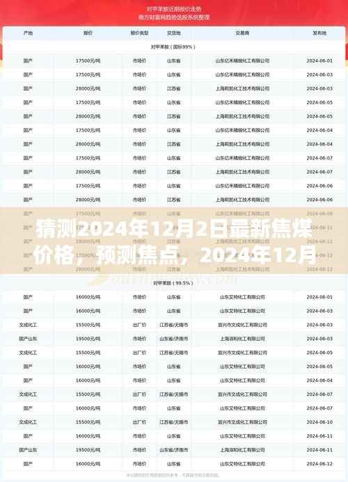 2024年12月2日焦煤价格预测与走势分析，焦点关注
