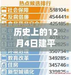 历史上的12月4日建平红山在线招聘热潮，探寻岗位背后的故事，小红书带你领略时光招聘之旅