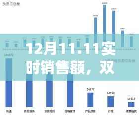 揭秘双11狂欢购物节背后的惊人销售额，实时数据曝光！