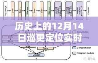 历史上的12月14日，巡更定位实时回传原理深度解析与探讨