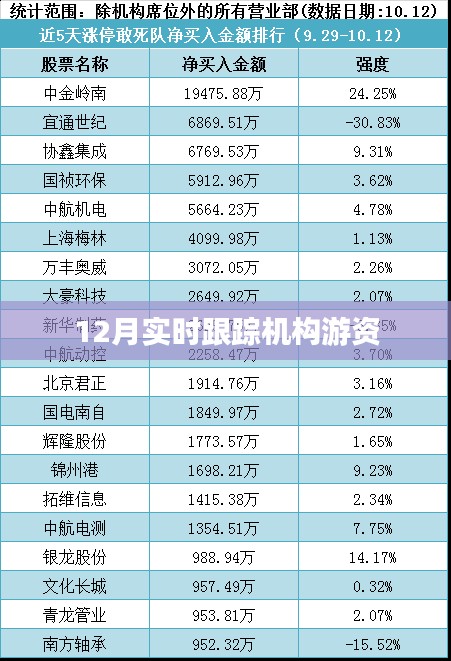 admin 第3页