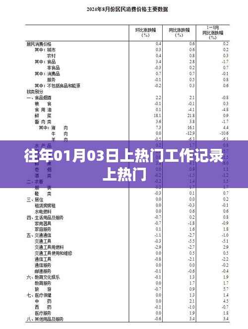 一石二鸟 第3页