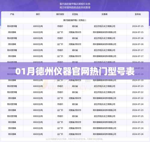 德州仪器热门型号表（一月更新）