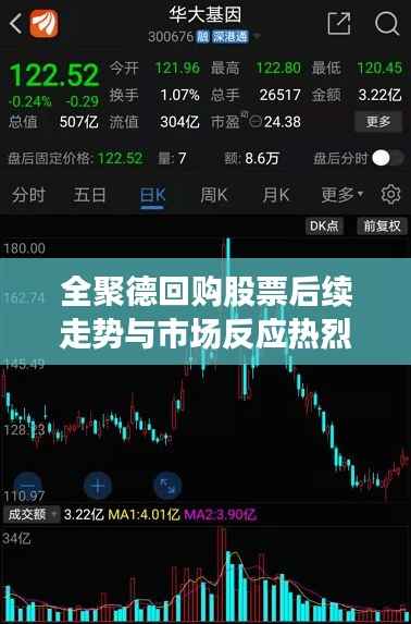 全聚德回购股票后续走势与市场反应热烈关注
