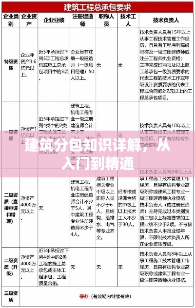 不耻下问 第2页