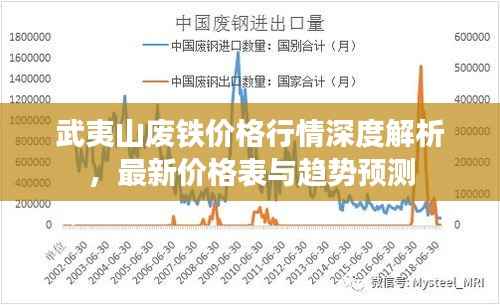 武夷山废铁价格行情深度解析，最新价格表与趋势预测