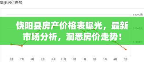 饶阳县房产价格表曝光，最新市场分析，洞悉房价走势！